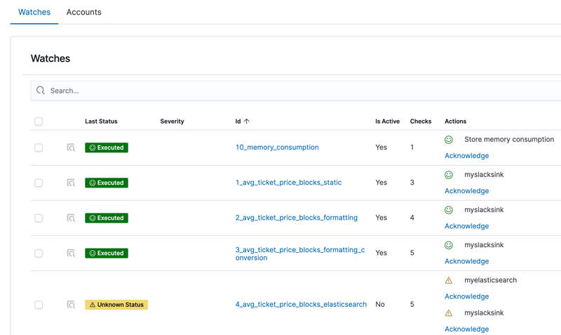 Free Alerting for Elasticsearch